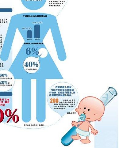 2026国内第三代试管私立医院排名？哪家私立医院好？
